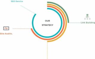 SEO Strategy - Salterra Digital Services