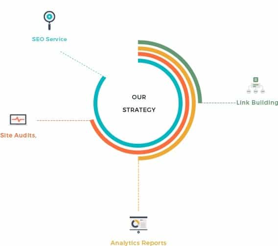 SEO Strategy - Salterra Digital Services